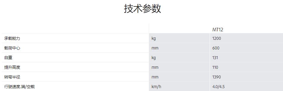 林德电动托盘搬运车出租出售林德电动托盘搬运叉车1.2吨出租