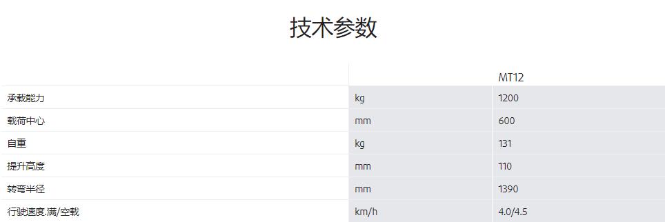 林德电动托盘搬运叉车多少钱一台林德1.2吨电动托盘搬运叉车出售出租