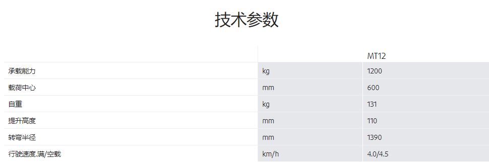 林德电动液压搬运车租赁出租二手电动托盘搬运叉车1.2吨出租出售