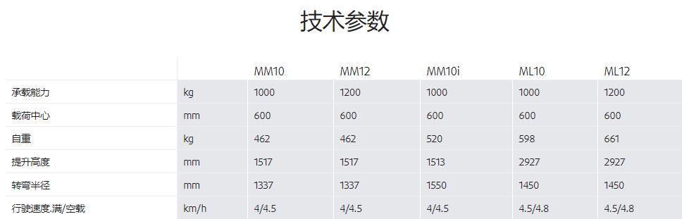 林德1吨-1.2吨步行式电动托盘堆垛车租赁