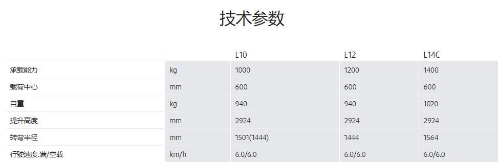 步行式电动托盘堆垛车租赁林德1吨-1.4吨步行式电动托盘堆垛车出租