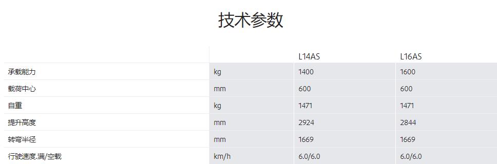 宽支腿式电动托盘堆垛车出租林德1.4-1.6吨宽支腿式电动托盘堆垛车