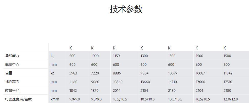 电动窄通道叉车出租