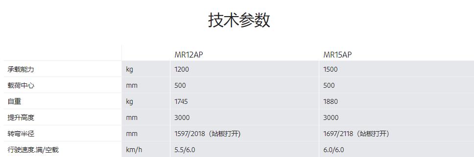 林德电动前移式叉车1166-02电动前移式叉车1.2吨-1.5吨出租出售