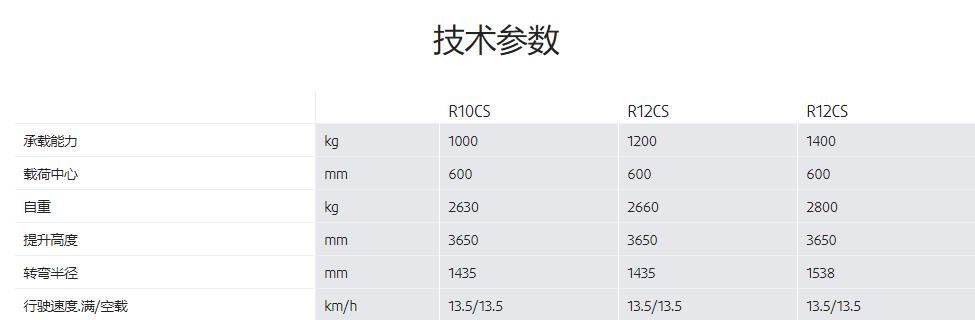 电动前移式叉车出租林德R10CS-R14CS电动前移式叉车出租出售